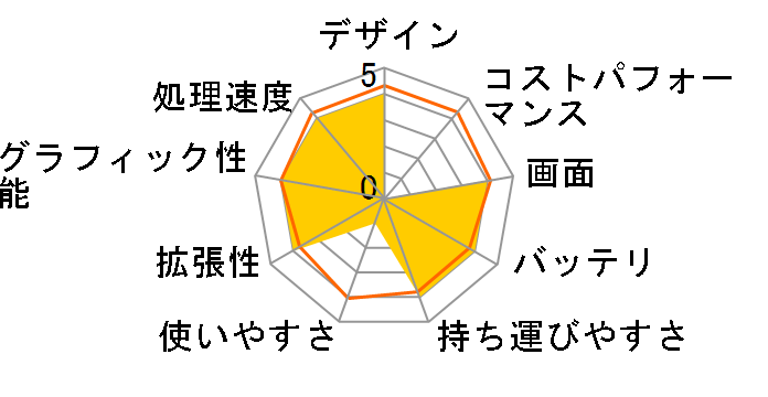 FMV LIFEBOOK WS2/K WKS2S77_A207 ���i.com���� Core i7�E������8GB���ڃ��f���̃��[�U�[���r���[