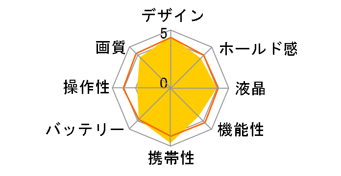 EXILIM EX-ZS25SR [�V���o�[]�̃��[�U�[���r���[