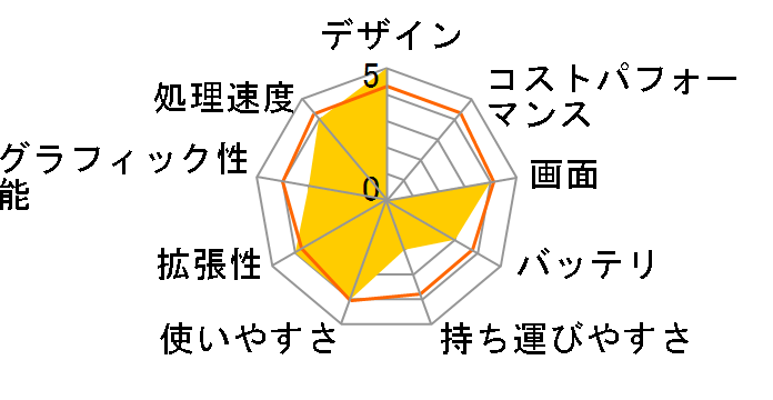 Pavilion g6-2302AU �p�t�H�[�}���X���f�� [���l���z���C�g]�̃��[�U�[���r���[