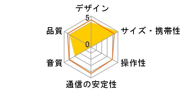 BRAVEN 570 [Rio Purple]�̃��[�U�[���r���[