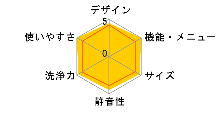 AQW-V800B�̃��[�U�[���r���[