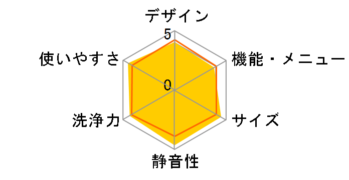 AQW-V700B�̃��[�U�[���r���[