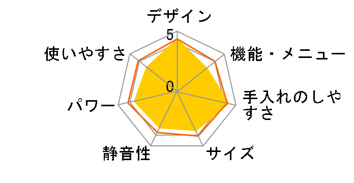 JM-FH18A-W [�z���C�g]�̃��[�U�[���r���[