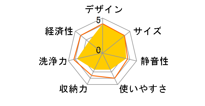 NP-45MD6W�̃��[�U�[���r���[