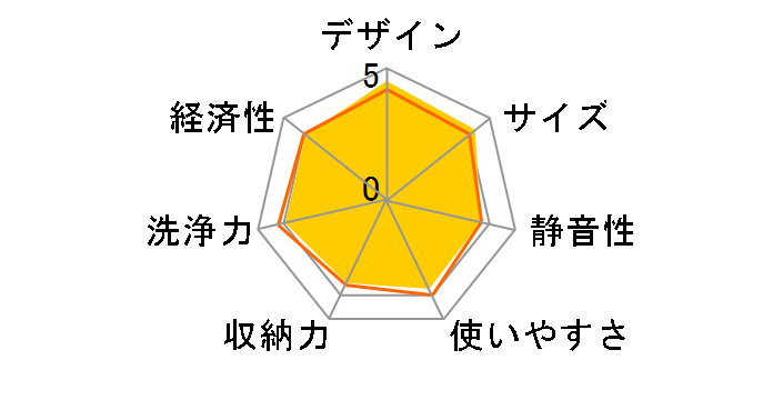 NP-45MD6S�̃��[�U�[���r���[