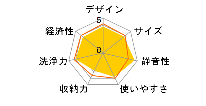 NP-45MS6W�̃��[�U�[���r���[