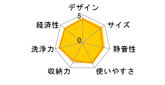 NP-45MS6S�̃��[�U�[���r���[