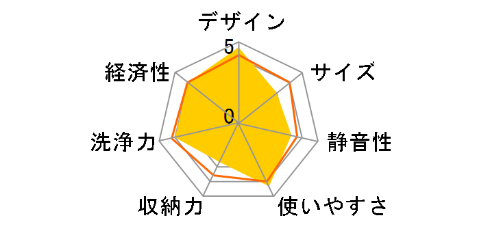 NP-45RS6S�̃��[�U�[���r���[