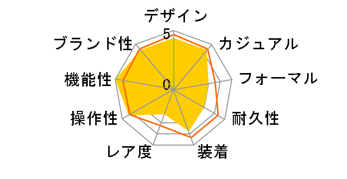 �v���g���b�N �}�i�X�� PRX-2000LC-1JF�̃��[�U�[���r���[