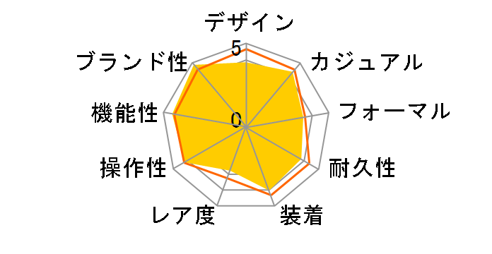 �E�F�[�u�Z�v�^�[ �\�[���[ �R���r�l�[�V���� WVA-M630B-1AJF�̃��[�U�[���r���[