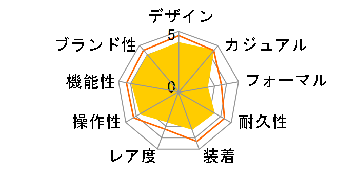 �E�F�[�u�Z�v�^�[ �\�[���[ �R���r�l�[�V���� WVA-M630B-3AJF�̃��[�U�[���r���[