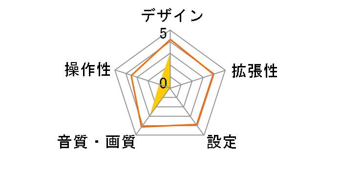 AN6B01�̃��[�U�[���r���[