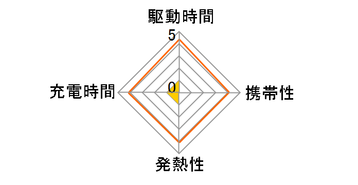 SoftBank SELECTION SB-DS03-NEWI/WH [�z���C�g]�̃��[�U�[���r���[