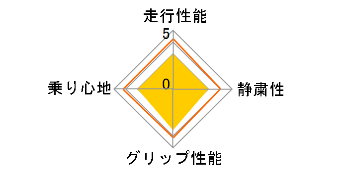 Pilot Sport 3 225/45R18 91V�̃��[�U�[���r���[