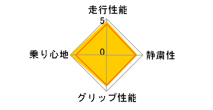 Pilot Sport 3 205/45ZR16 87W XL�̃��[�U�[���r���[