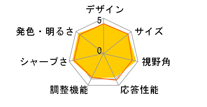 U2713H [27�C���`]�̃��[�U�[���r���[