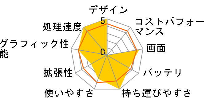 LaVie Z LZ750/LS PC-LZ750LS�̃��[�U�[���r���[