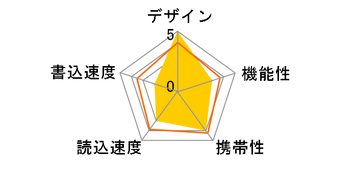 Firma F80 SP016GBUF2F80V1S [16GB]�̃��[�U�[���r���[