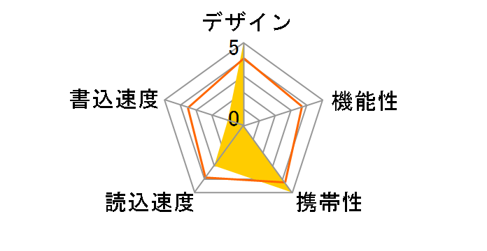 Firma F80 SP008GBUF2F80V1S [8GB]�̃��[�U�[���r���[