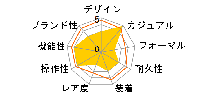 �E�B�b�J KH8-713-11�̃��[�U�[���r���[