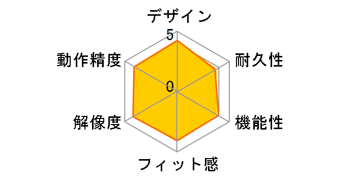 Wireless Mouse M235 M235rSV [�V���o�[]�̃��[�U�[���r���[