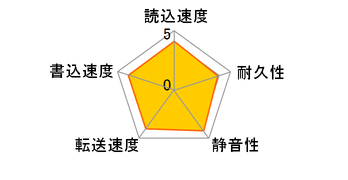 0S03565 [1TB 9.5mm]�̃��[�U�[���r���[