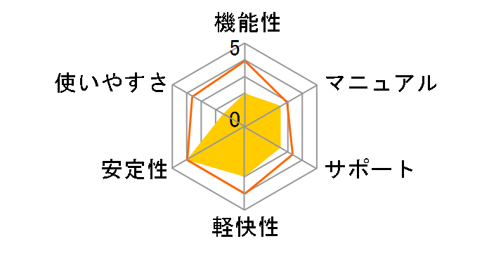 Windows 8 Pro Pack �A�b�v�O���[�h�ł̃��[�U�[���r���[