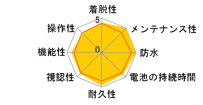 �X�g���[�_�X���� CC-RD310W�̃��[�U�[���r���[