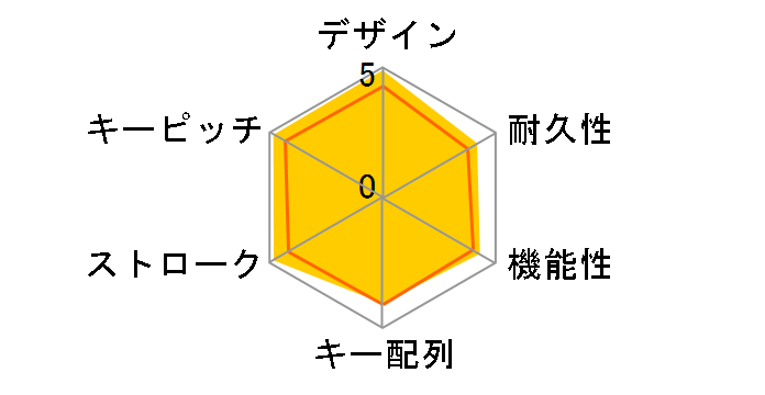 Illuminated Keyboard K810 [�K�����^��/�u���b�N]�̃��[�U�[���r���[