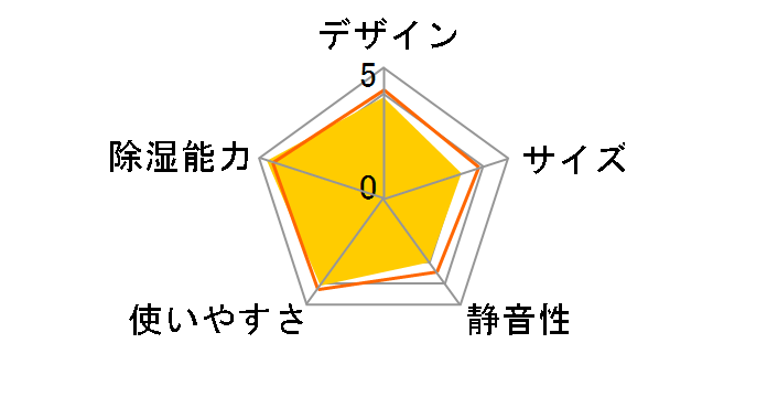 F-YHJX120-S [�V���o�[]�̃��[�U�[���r���[