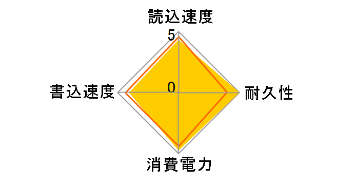 PX-128M5M�̃��[�U�[���r���[