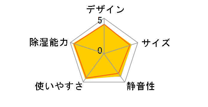 F-YZJ60-P [�s���N]�̃��[�U�[���r���[