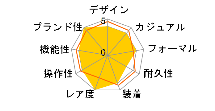 YA126303�̃��[�U�[���r���[