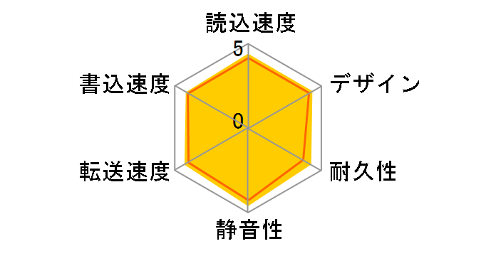 HD-PNT1.0U3-GC [�V�����p���g�p�[�Y]�̃��[�U�[���r���[