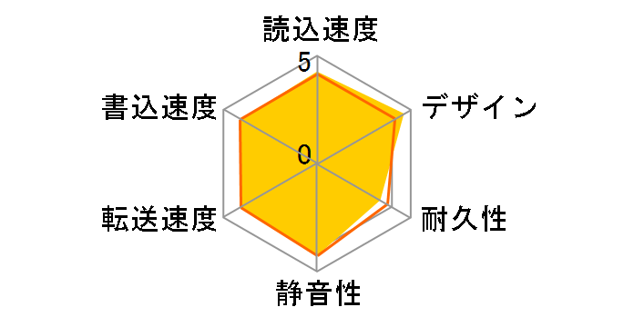 HD-PCT500U3-BC [�N���X�^���u���b�N]�̃��[�U�[���r���[