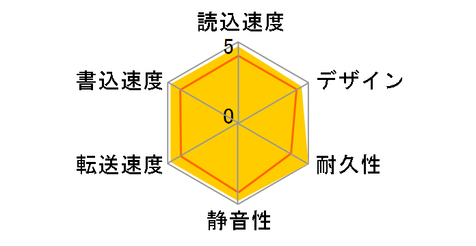 HD-PCT1TU3-WC [�N���X�^���z���C�g]�̃��[�U�[���r���[