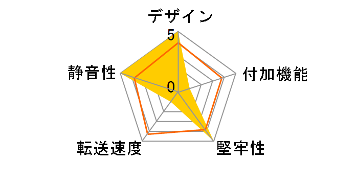 Drobo 5D DR-5DSTD�̃��[�U�[���r���[