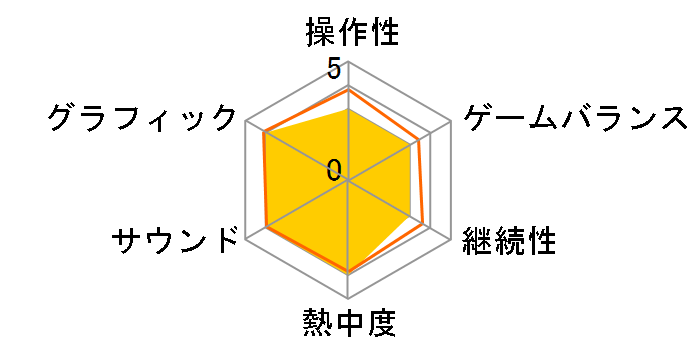 �C�[�X�E�I���W�� Windows8�Ή��ł̃��[�U�[���r���[