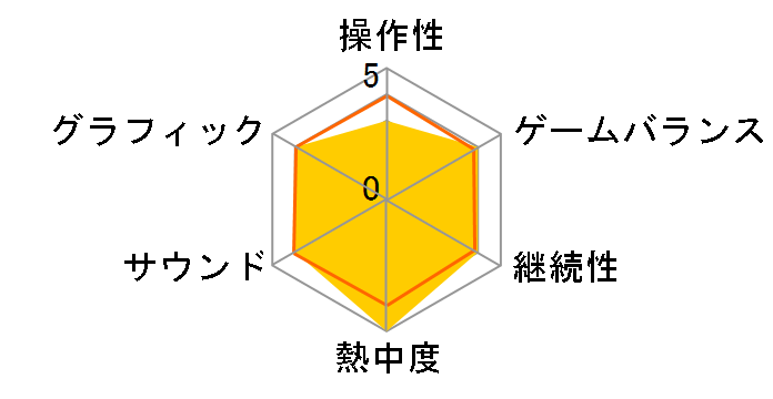 �t�@�C�A�[�G���u���� �o�� [�_�E�����[�h�� 3DS]�̃��[�U�[���r���[