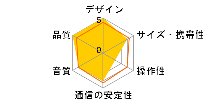 MSP-BAC2�̃��[�U�[���r���[