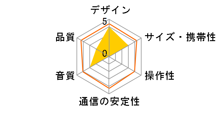 AS-BT3�̃��[�U�[���r���[