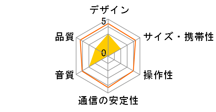 AS-BT5�̃��[�U�[���r���[