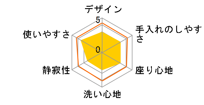 CW-KB22 BB7 [�u���[�O���[]�̃��[�U�[���r���[