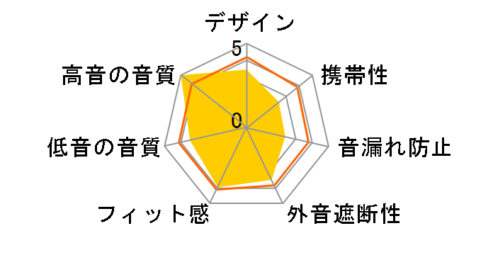 K551SLV [Black with silver elements]�̃��[�U�[���r���[