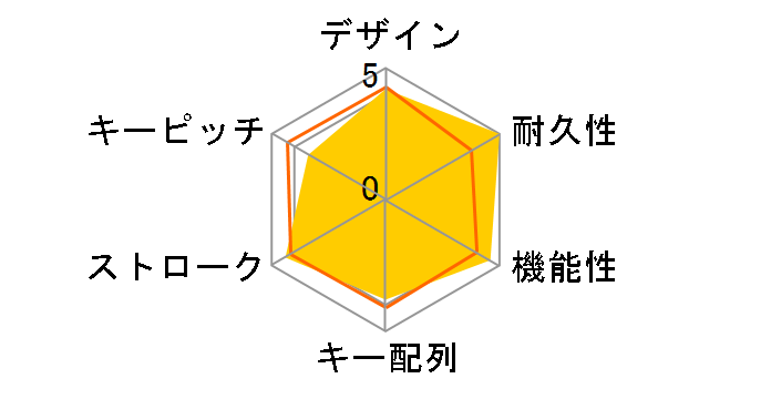 G710+ Mechanical Gaming Keyboard G710p�̃��[�U�[���r���[