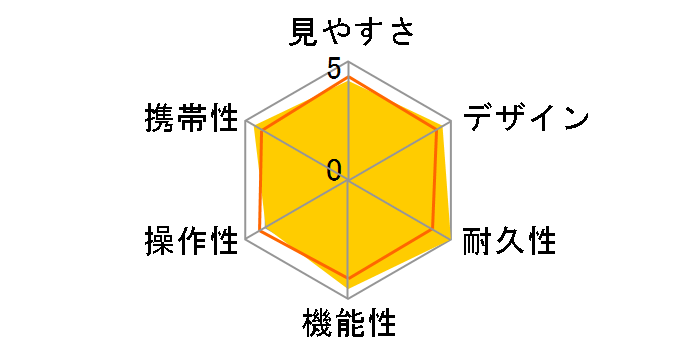 TAC 36M�̃��[�U�[���r���[