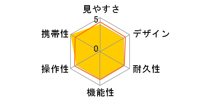 SI WP 825�̃��[�U�[���r���[