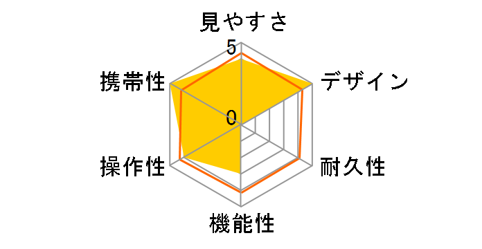 TR-X821�̃��[�U�[���r���[