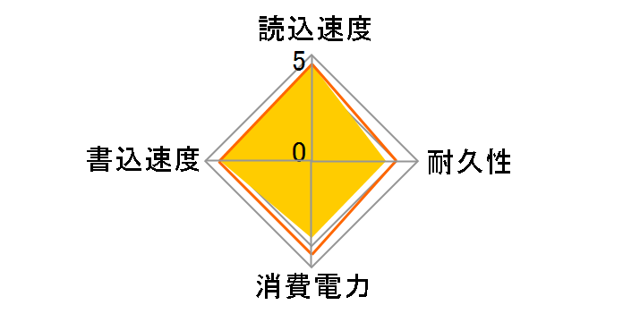 335 Series SSDSC2CT180A4K5�̃��[�U�[���r���[