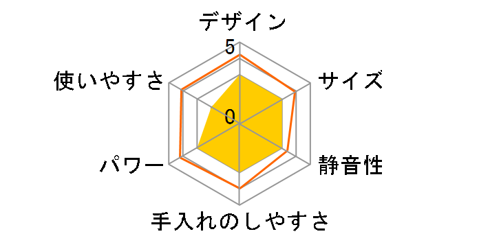 SUNVIGOR SML-G15�̃��[�U�[���r���[